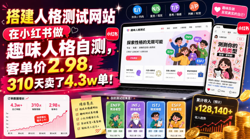 搭建人格测试网站在小红书做趣味人格自测，客单价2.98，310天卖了4.3w单！-柒染云阁