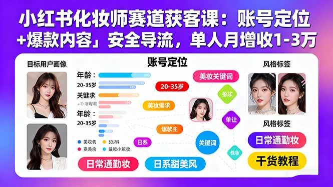 小红书化妆师赛道获客课：账号定位＋爆款内容＋安全导流，单人月增收1-3万-柒染云阁