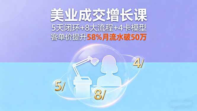 美业成交增长课，5天闭环+8大流程+4卡模型，客单价提升58%月流水破50万-柒染云阁