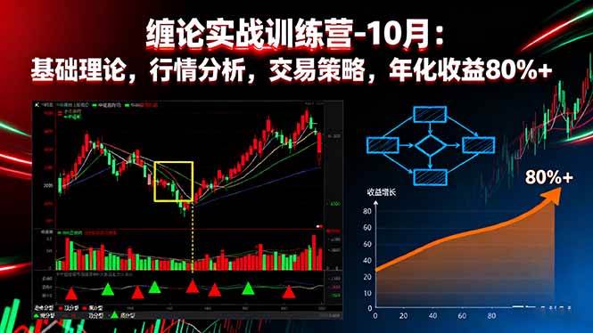 缠论实战训练营-10月：基础理论，行情分析，交易策略，年化收益80%+-柒染云阁