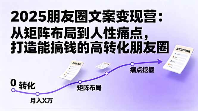 2025朋友圈文案变现营：从矩阵布局到人性痛点，打造能搞钱的高转化朋友圈-柒染云阁