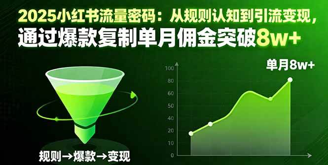 2025小红书流量密码：从规则认知到引流变现，通过爆款复制单月佣金突破8w+-柒染云阁