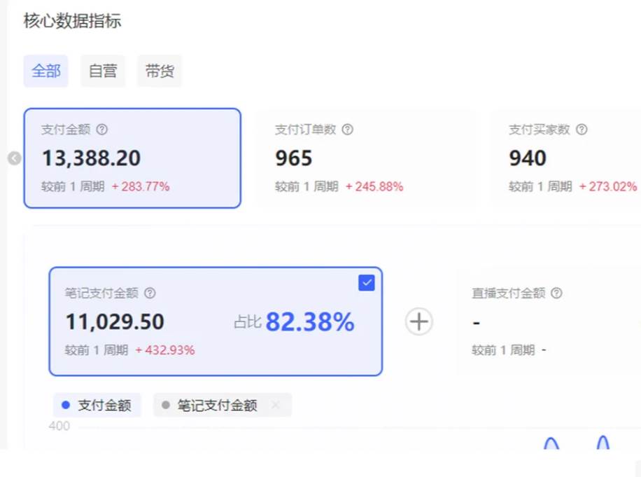 图片[4]-小红书虚拟店矩阵2.0,全自动化AI发笔记（共35节，照抄照做）-柒染云阁