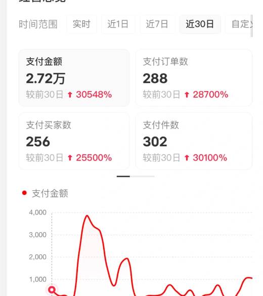 图片[5]-小红书虚拟店矩阵2.0,全自动化AI发笔记（共35节，照抄照做）-柒染云阁