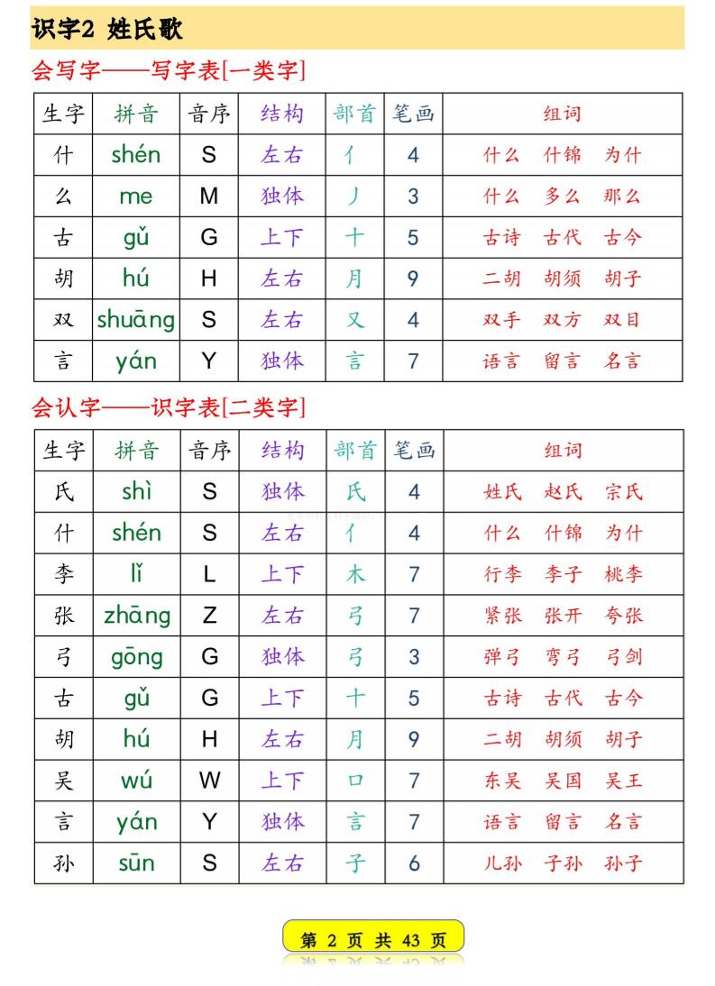 图片[2]-一年级下语文生字音序预习卡-柒染云阁